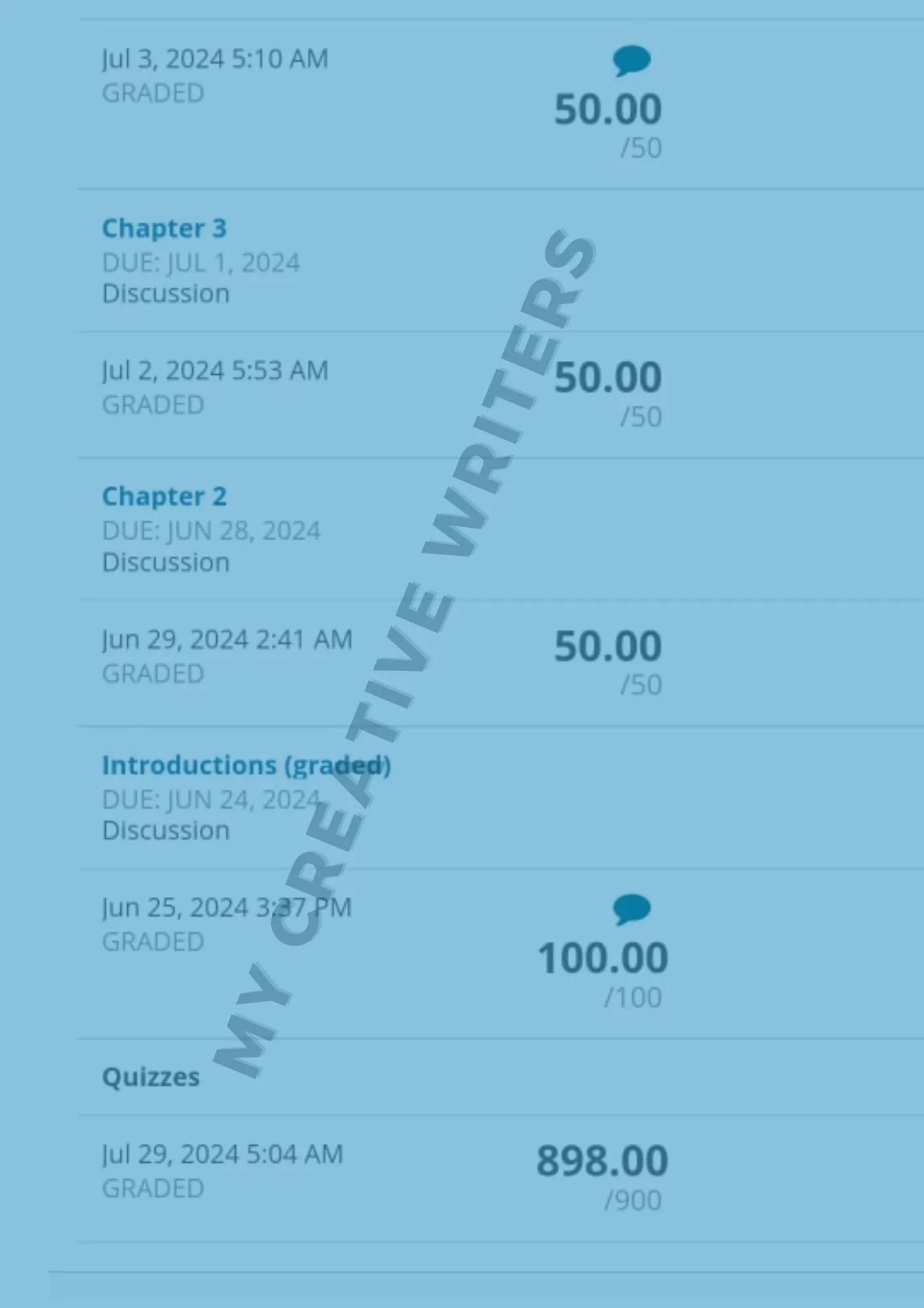 student grades