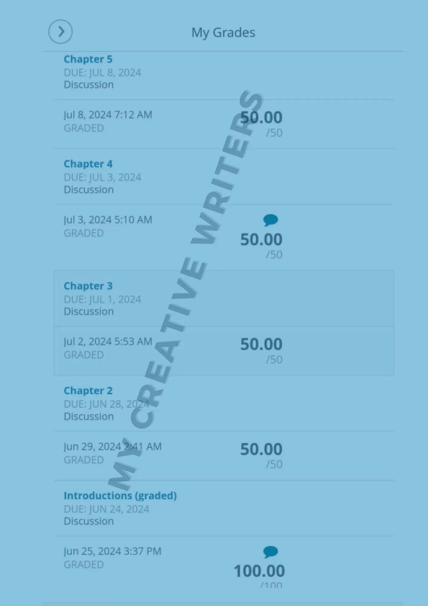 student grades